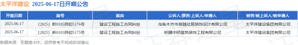 配资网站查询 太平洋建设作为被告/被上诉人的2起涉及建设工程施工合同纠纷的诉讼将于2025年6月17日开庭