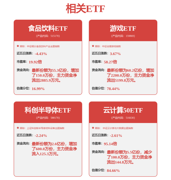 配资低息炒股配资门户 A股午评：创业板指涨0.37%，超3200股上涨！油气、影视传媒板块领涨